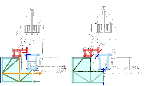 Vorgespanntes Fundament für eine Vertikalmühle